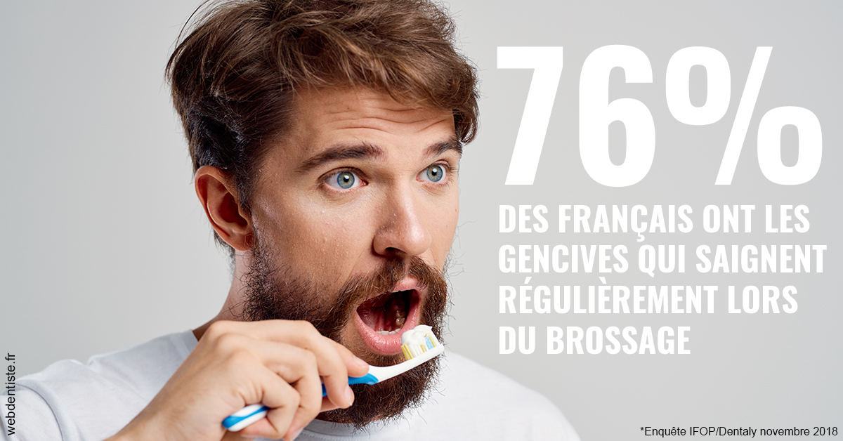https://selarl-dr-rapoport.chirurgiens-dentistes.fr/76% des Français 2