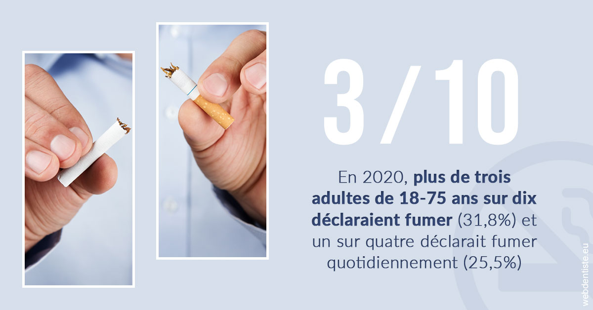 https://selarl-dr-rapoport.chirurgiens-dentistes.fr/Le tabac en chiffres